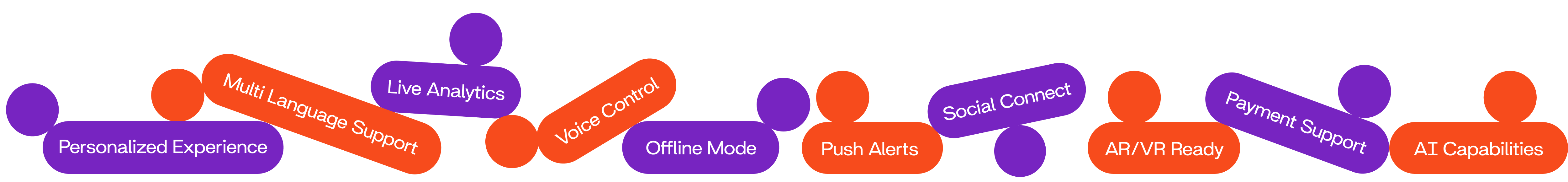 Facilities and workflow bullet points infographic
