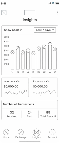 Finexa wireframe — insights
