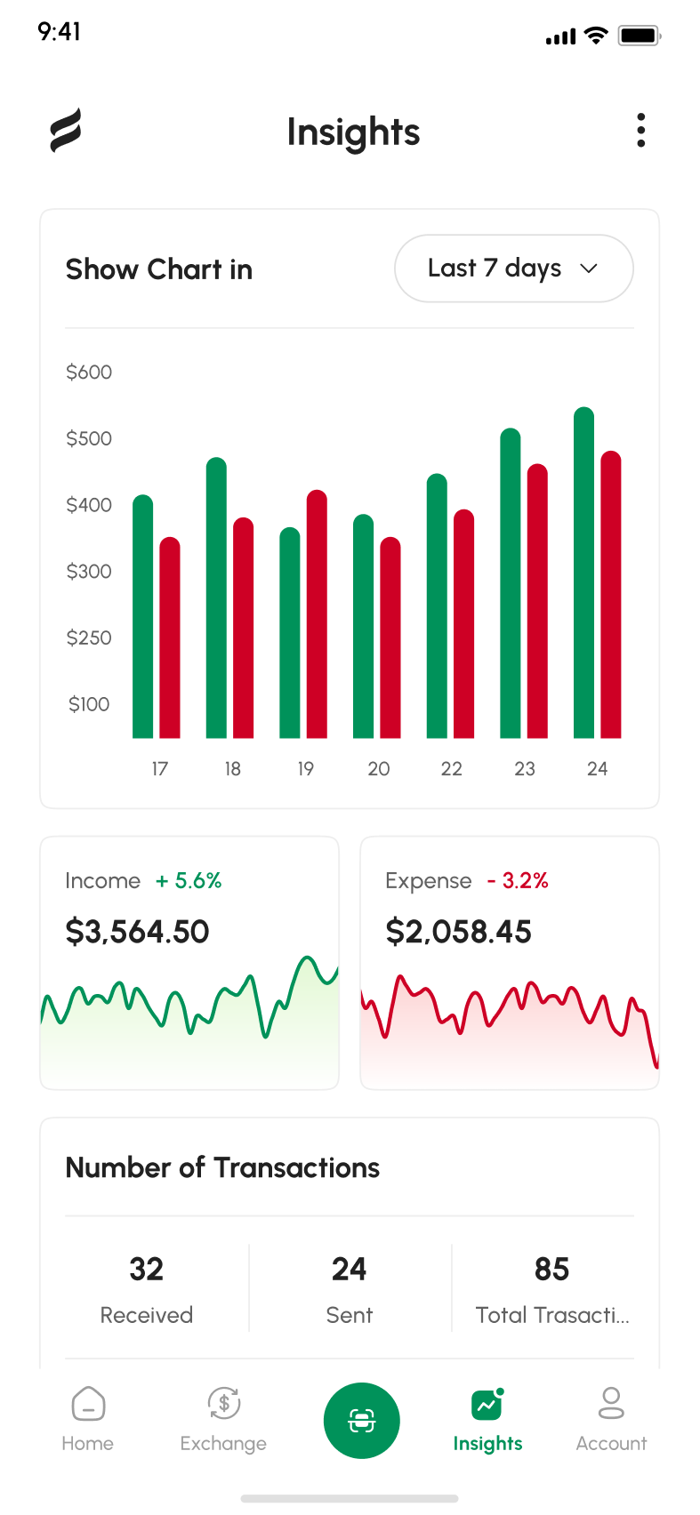 Finexa design — insights